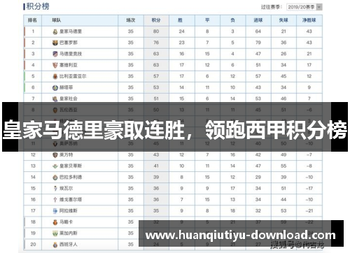 皇家马德里豪取连胜，领跑西甲积分榜